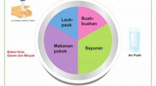 Konten Berita